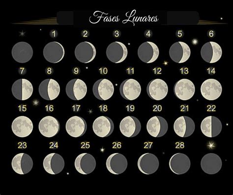 calendário da lua